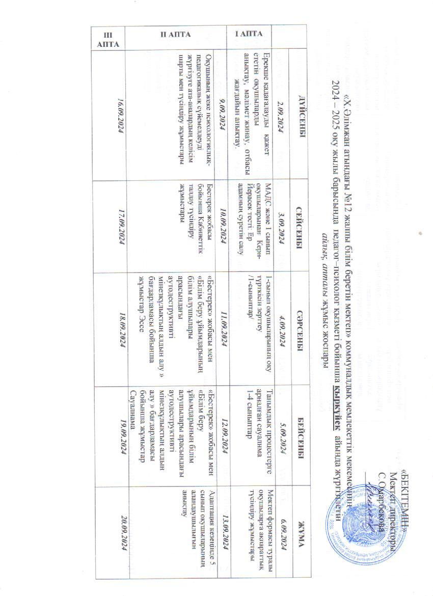Педагог-психолог айлық жоспар 2024-2025