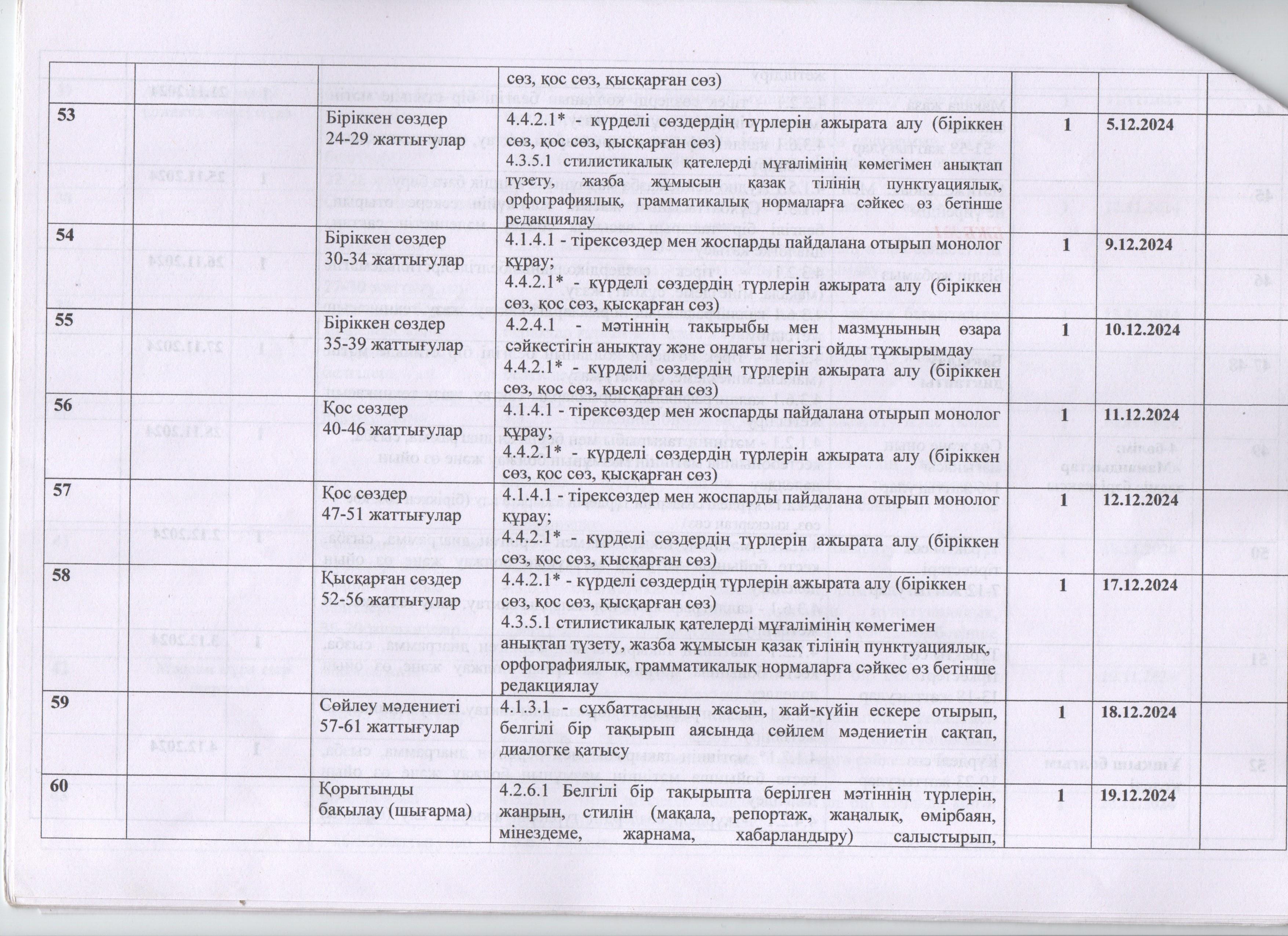 4 Ә сынып қазақ тілі  КТП