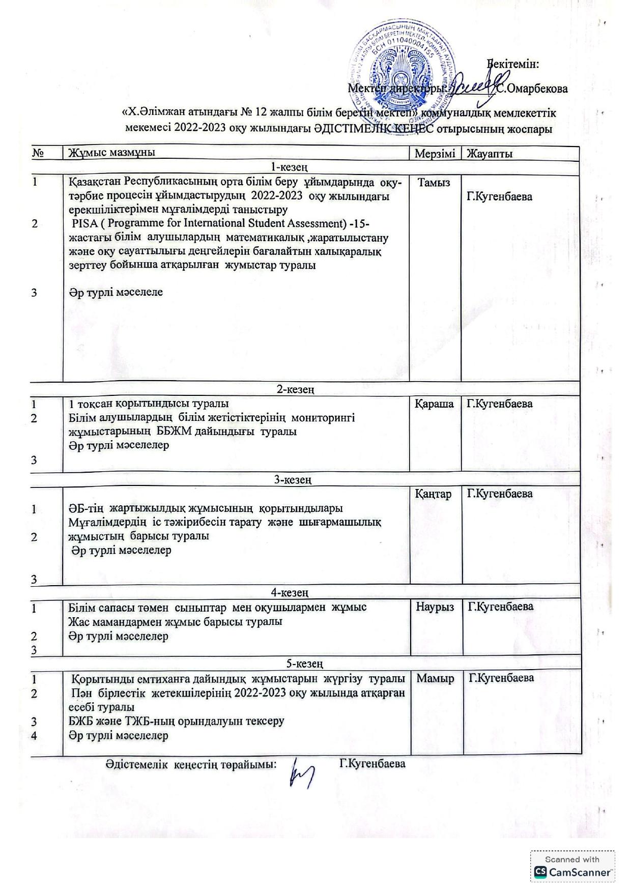 2022-2023 о ж Әдістемелік кеңес отырысы