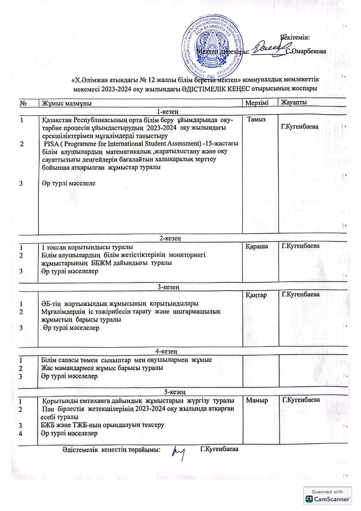 2023-2024 о ж Әдістемелік кеңес отырысы
