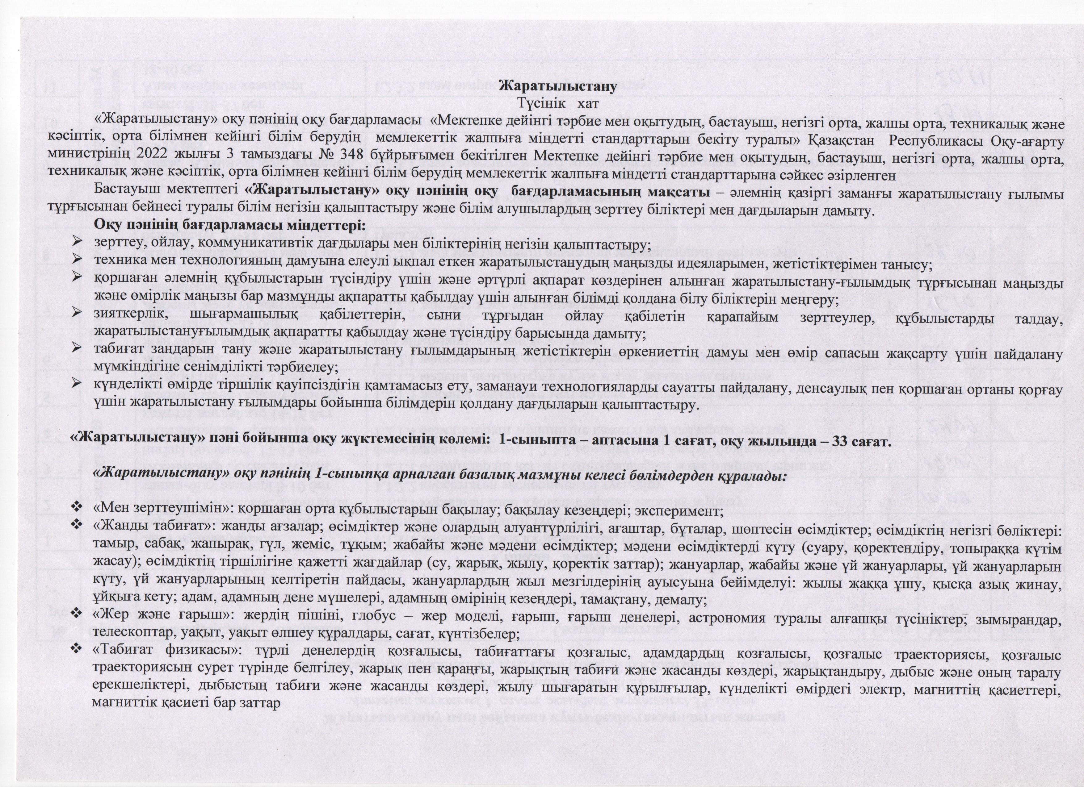1 Ә сынып  КТп
