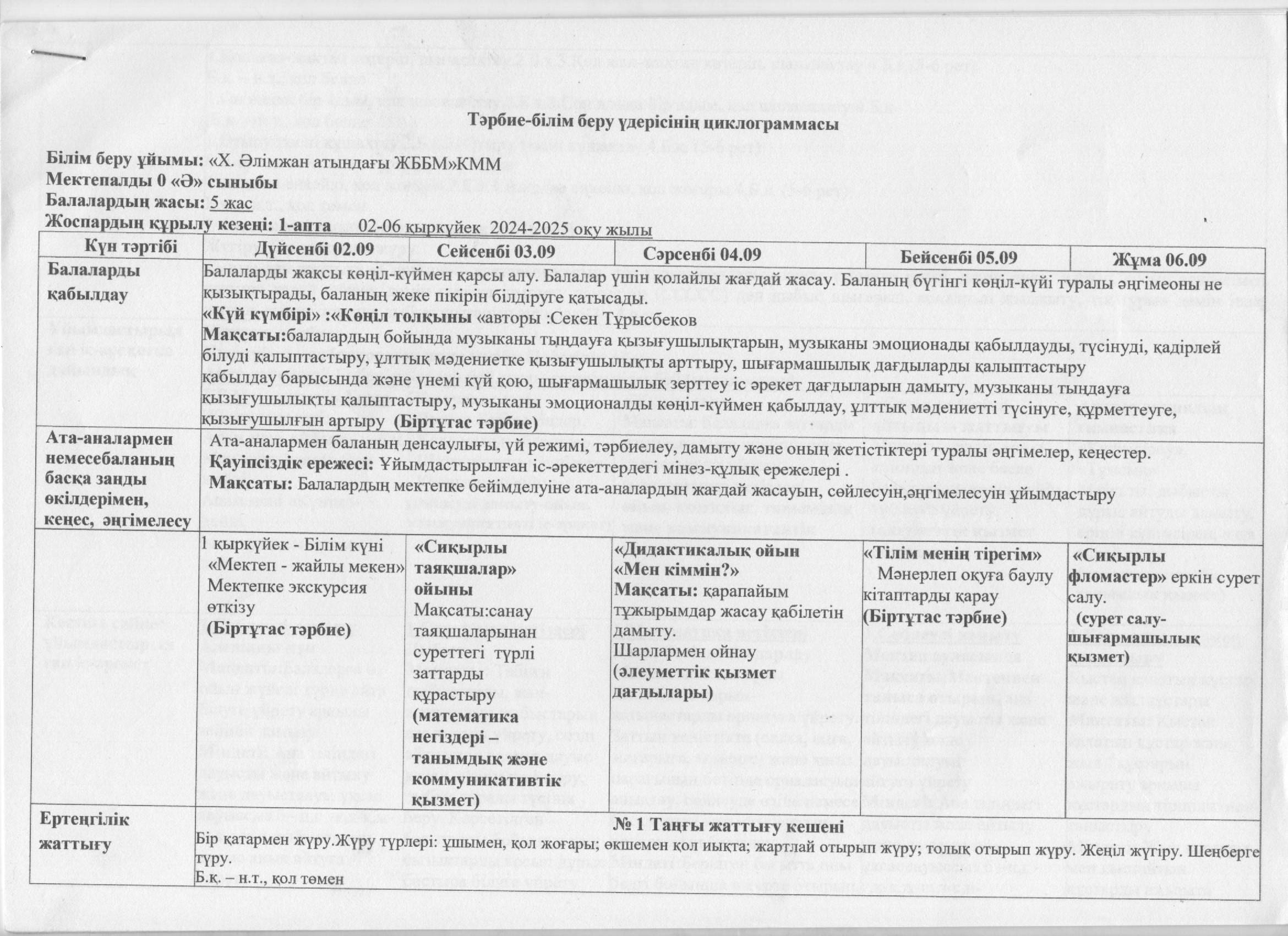 МАДС циклограмма қаз сын