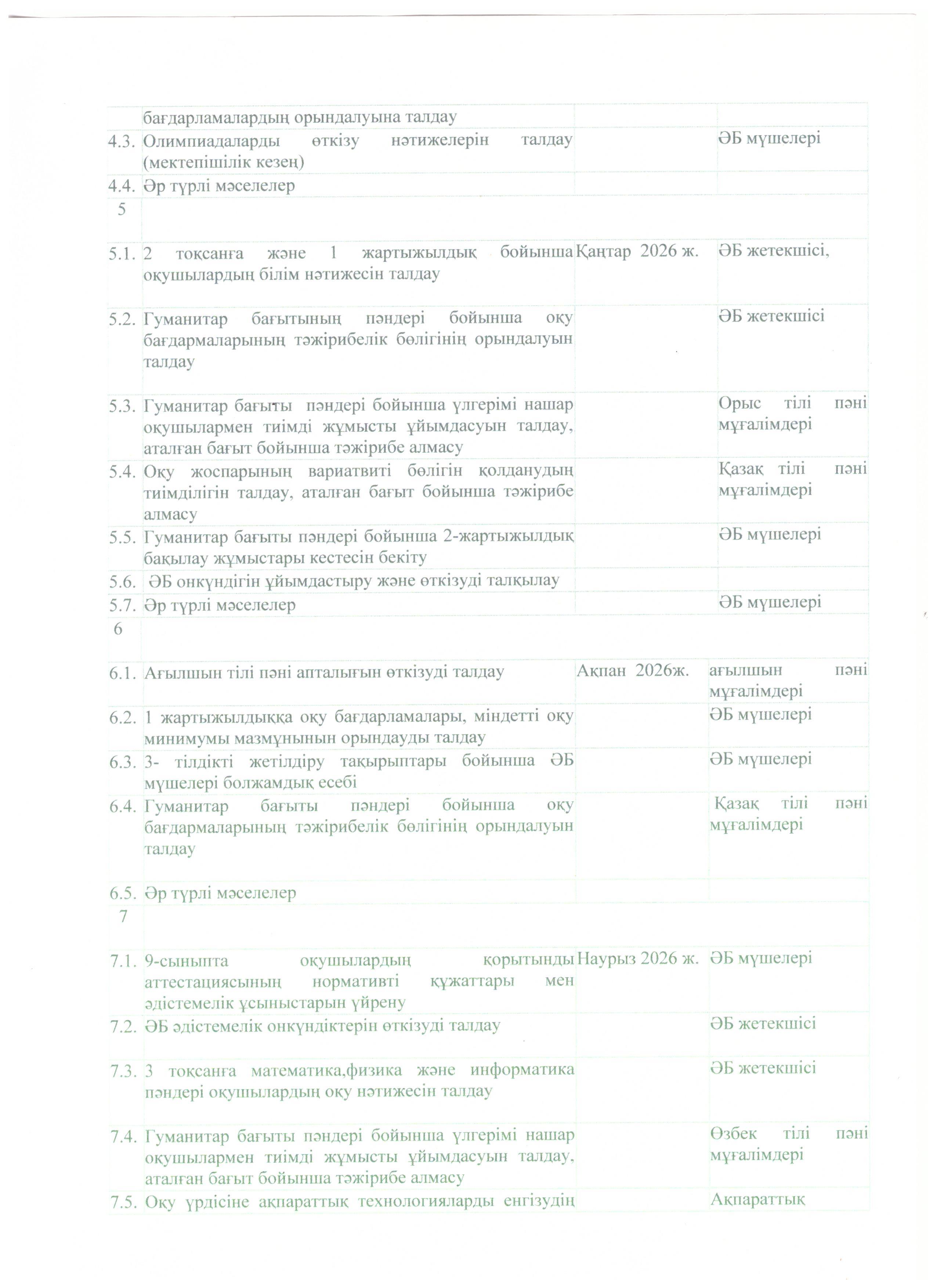 2025-2026 оқу жылы Әдістемелік кеңесінің айлық жоспары