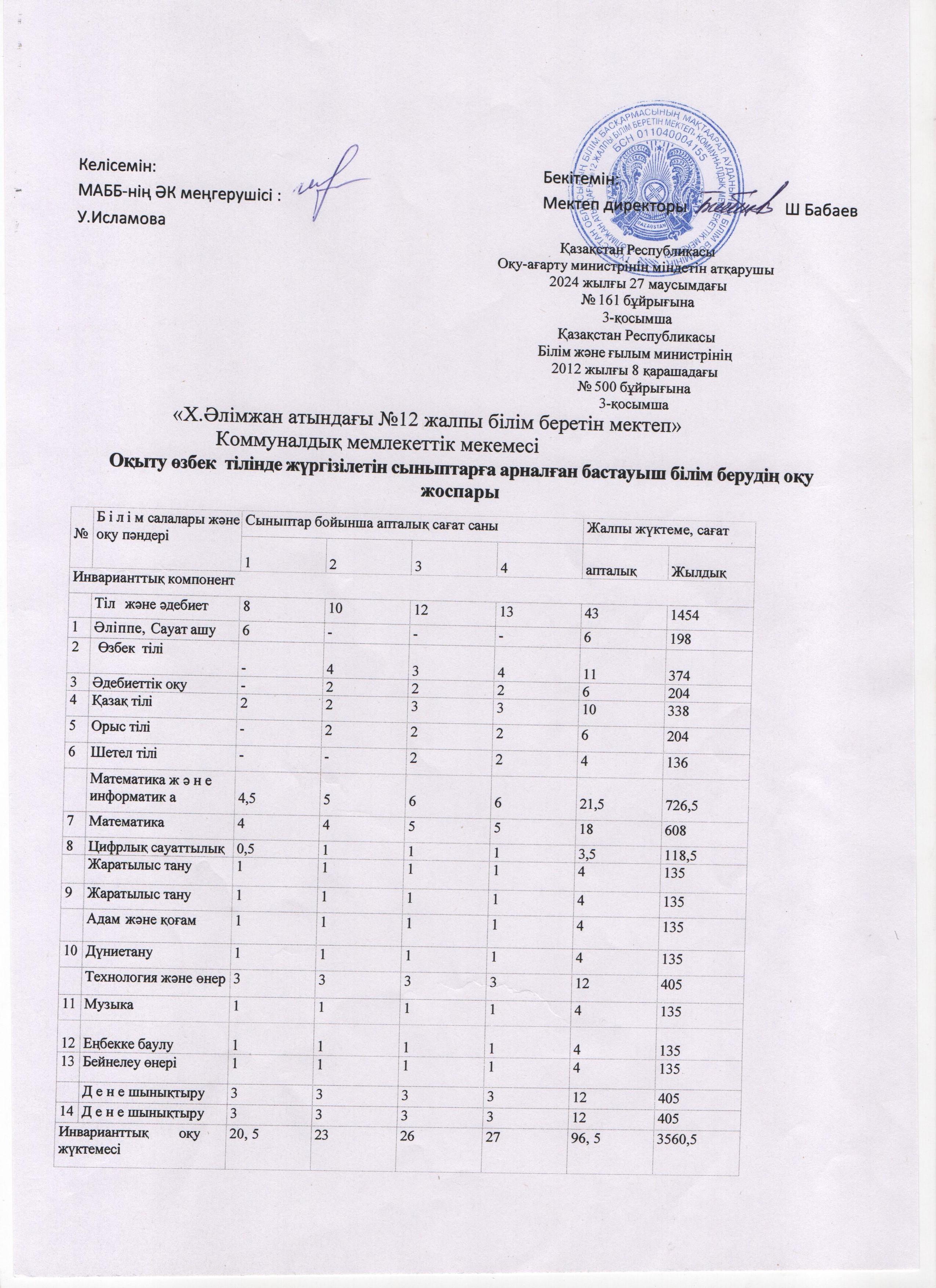 Оку жоспары 2025-2026