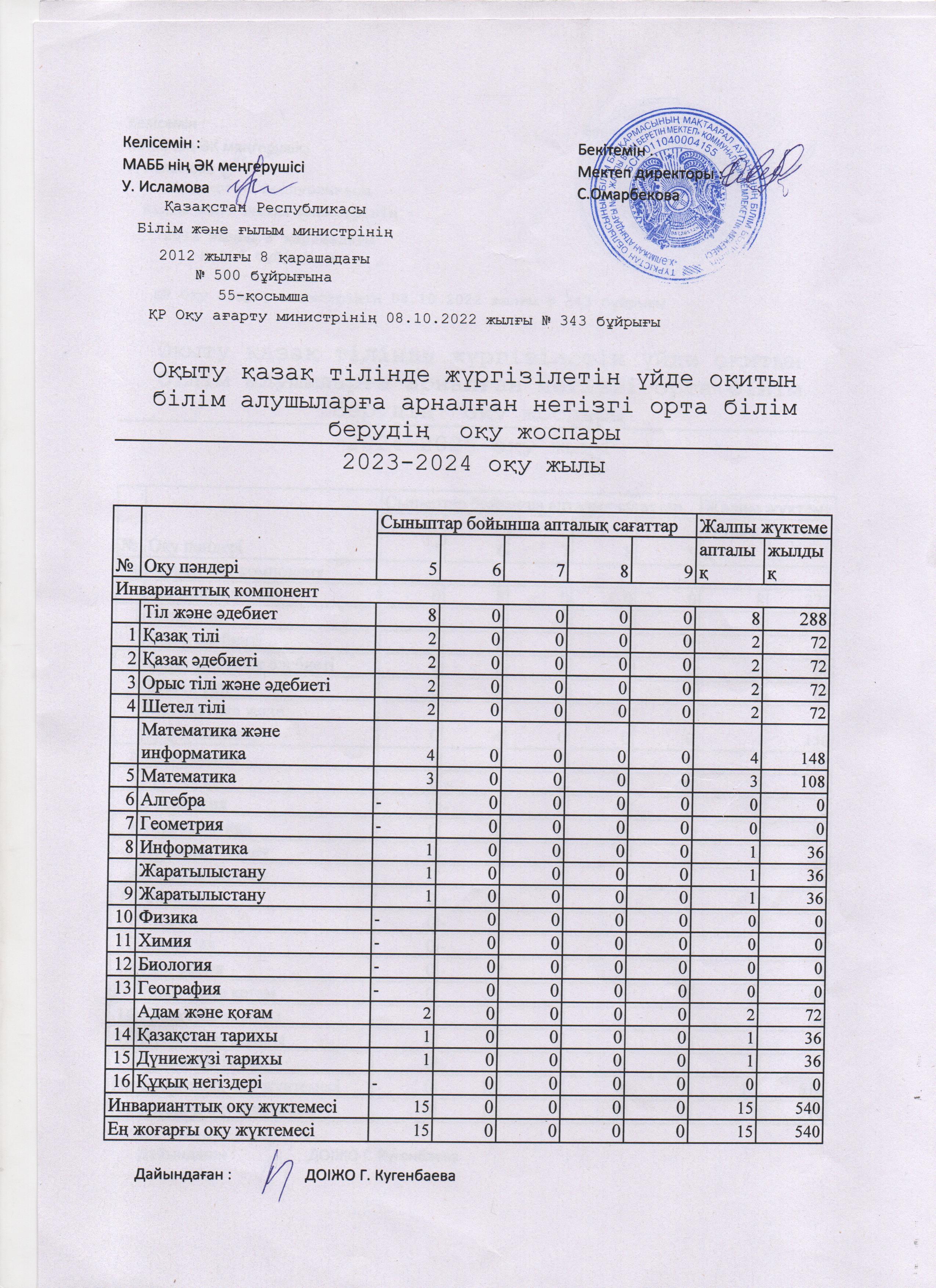 оку жоспары 202-2024 оку жылы уйде оқыыту