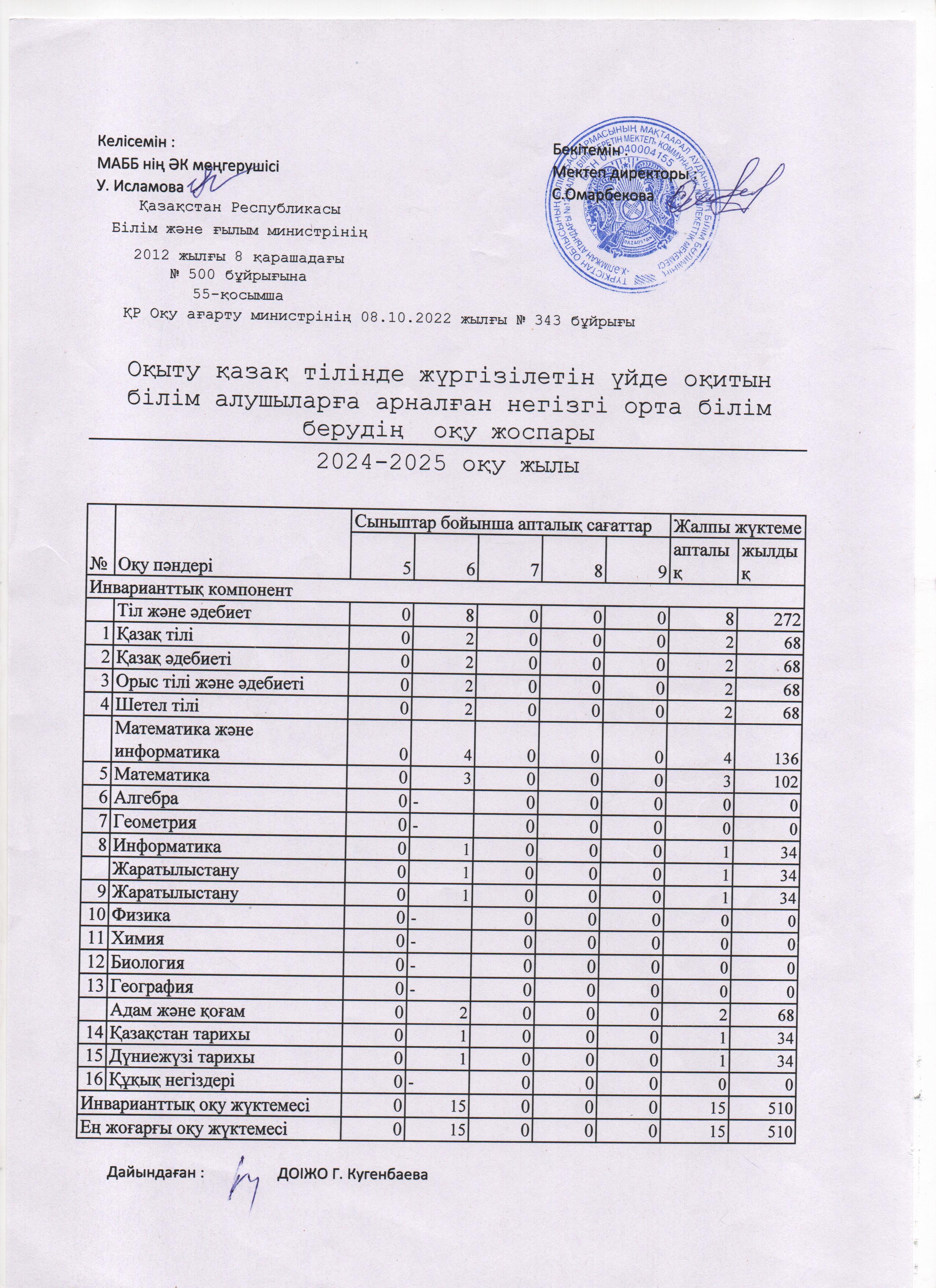 оку жоспары 2024-2025