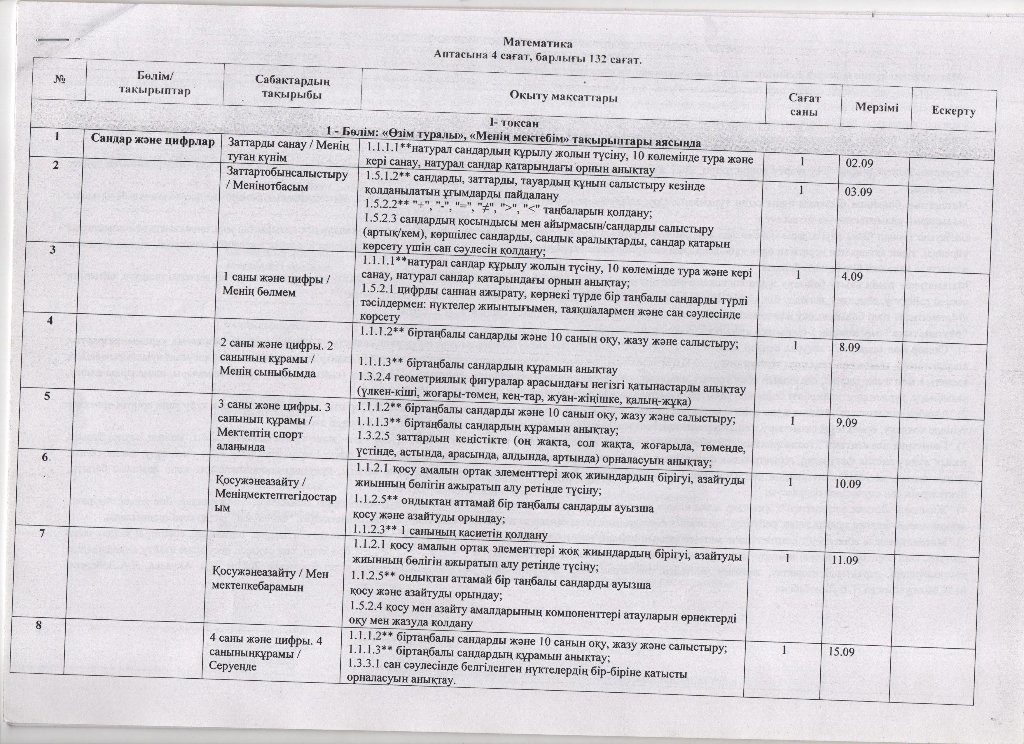 Исаева Талмаш 2025-2026 КТП 1 сынып